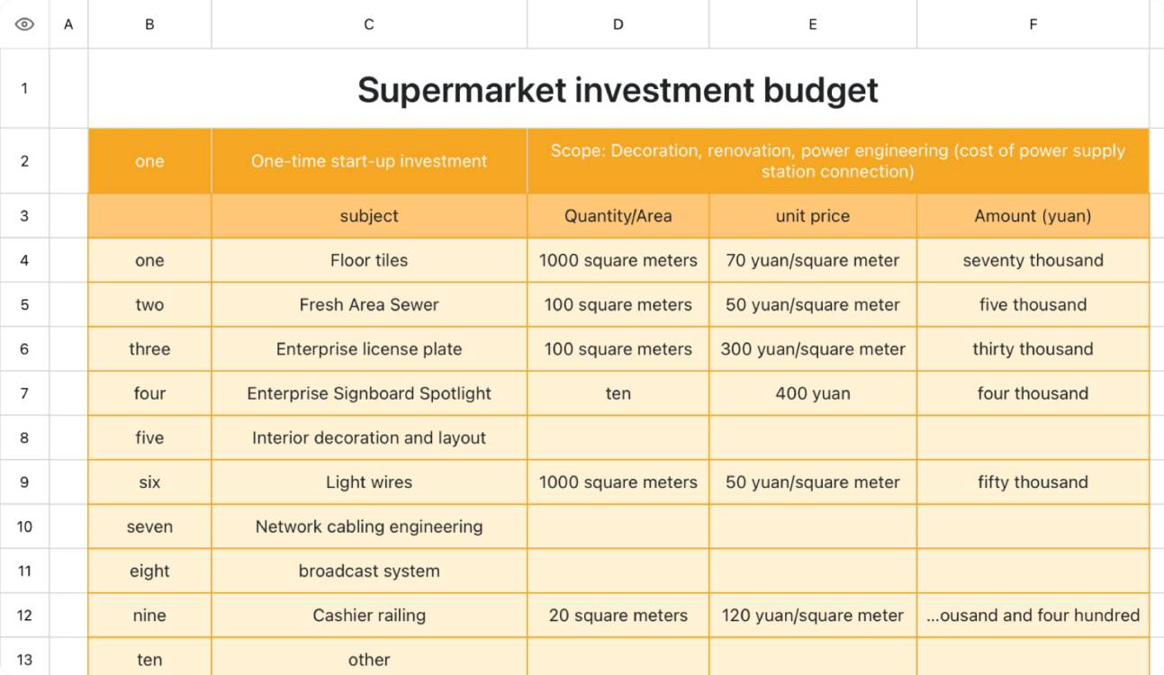 Supermarket investment budget 1